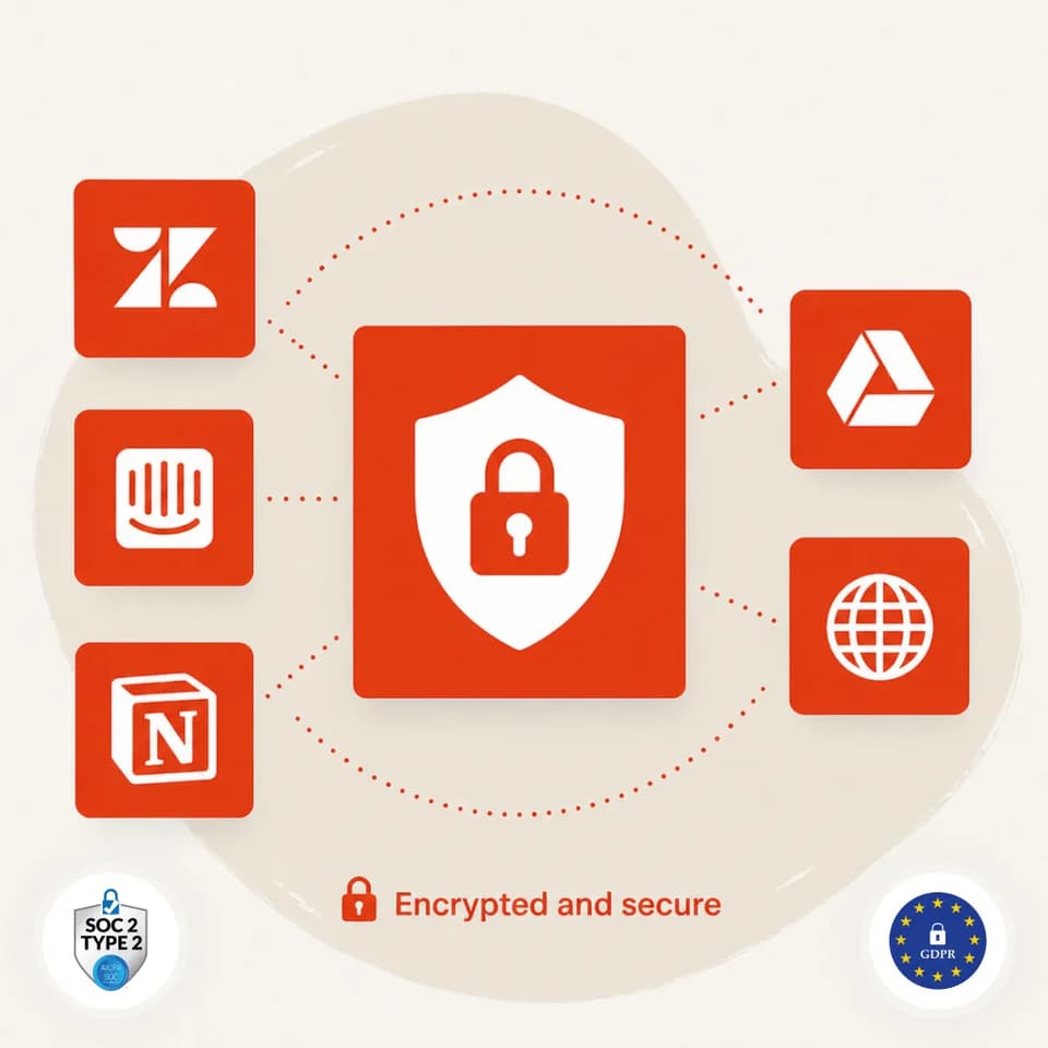 Ship it without risking your existing helpdesk setup
